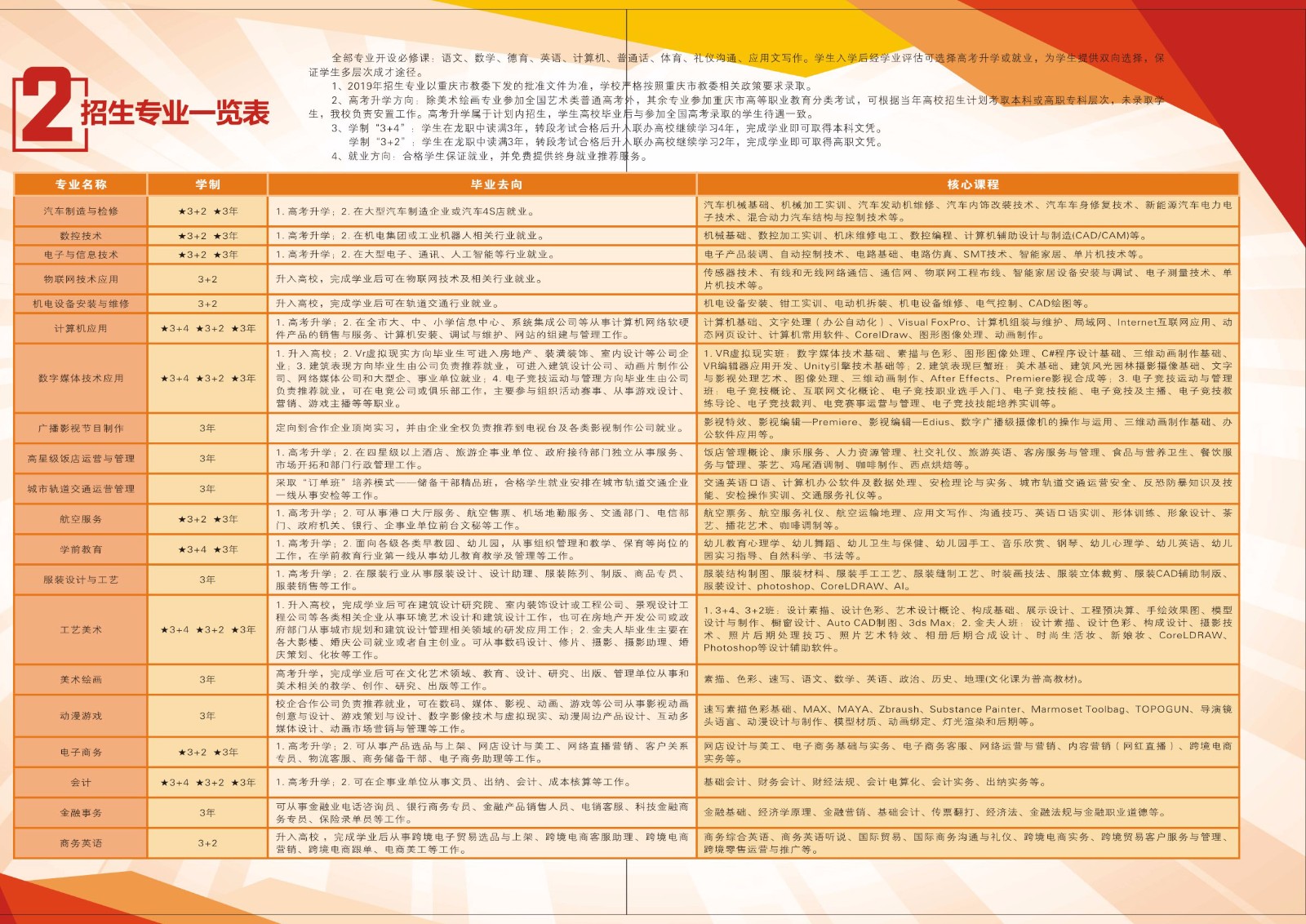 重庆市龙门浩职业中学校