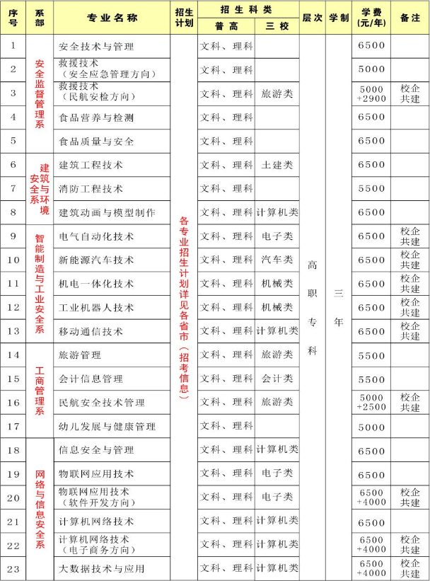 重庆市万州职业教育中心招生专业
