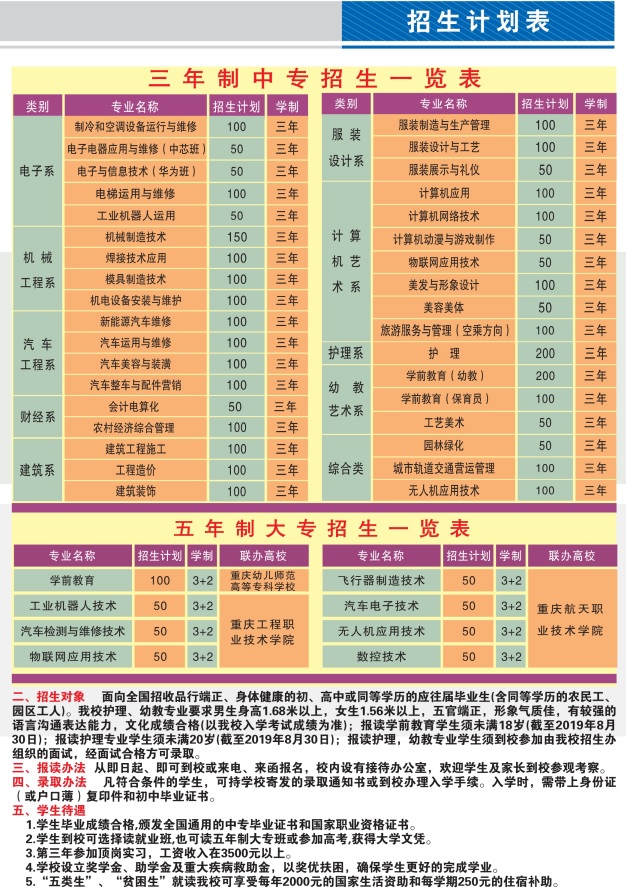 重庆市江南职业学校招生专业