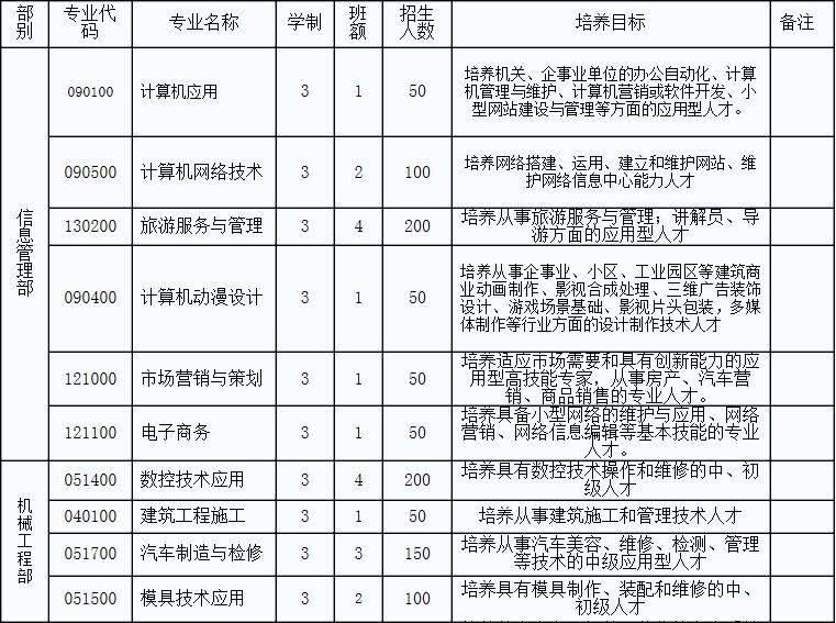 重庆市大足职业教育中心