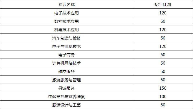 重庆市武隆区职业教育中心招生专业