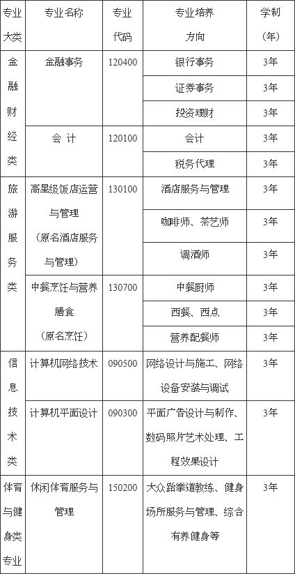 重庆渝中高级职业学校招生专业