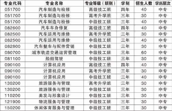 重庆市第二交通技工学校招生计划|招生计划