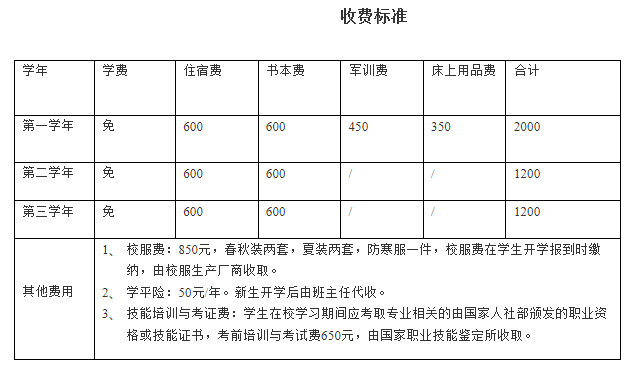 四川省工业贸易学校