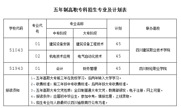 四川省工业贸易学校