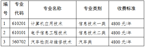 四川航天职业技术学院
