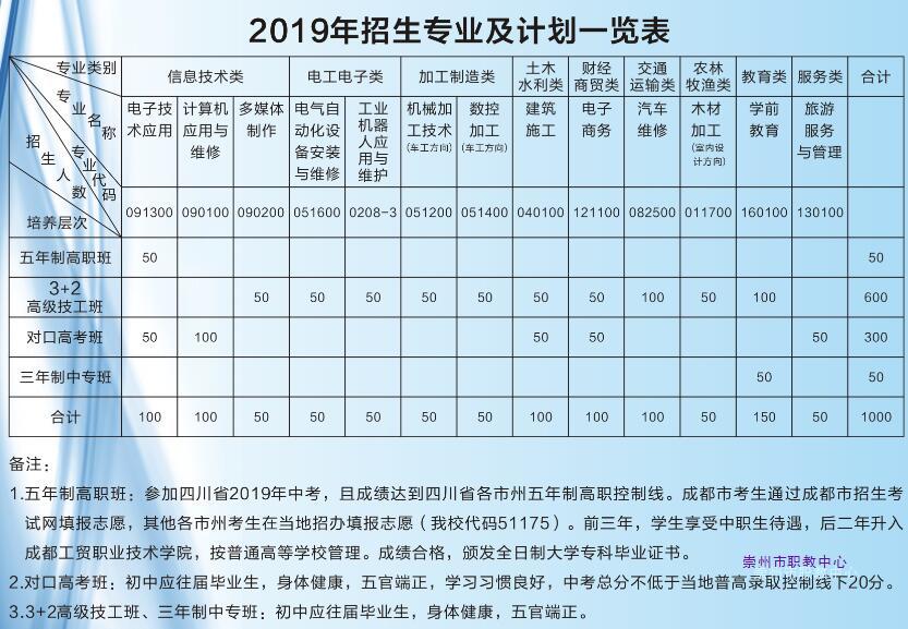 四川省崇州市职业职业中专学校