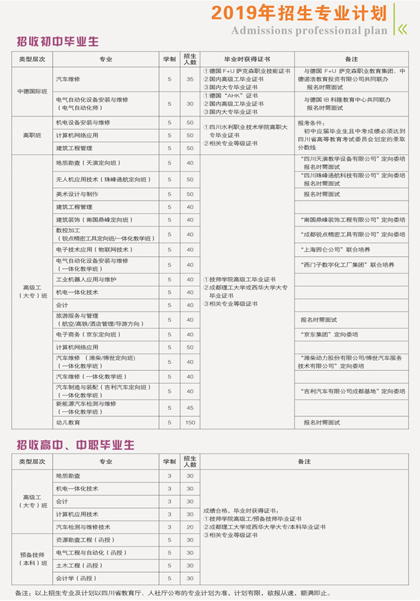 四川矿产机电技师学院