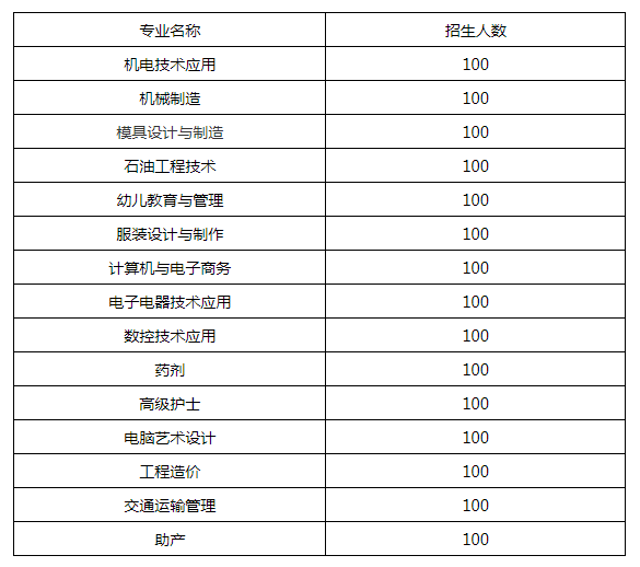 15595273165成都市中山职业技术学校