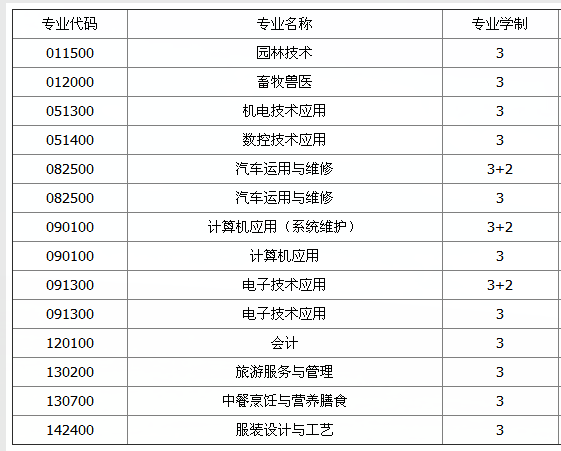  重庆市酉阳县职业教育中心有哪些专业、和专业学制