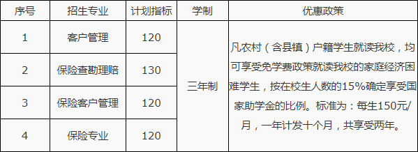 南昌保险学校招生计划
