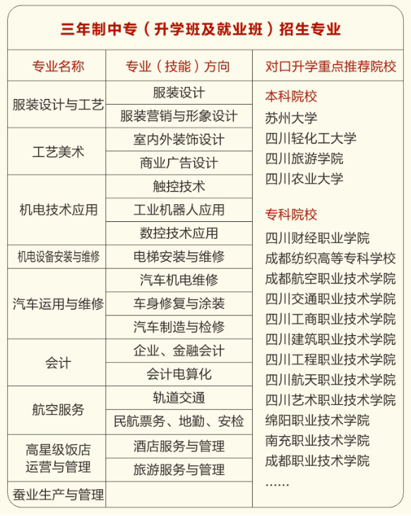 四川省服装艺术学校招生、招生专业有哪些