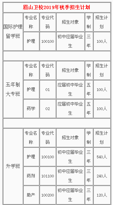眉山卫生职业学校、学校招生计划