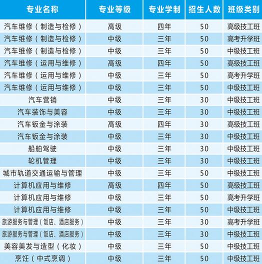 重庆市第二交通技工学校招生计划