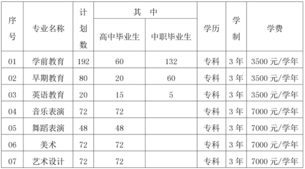 毕节地区幼儿师范学校