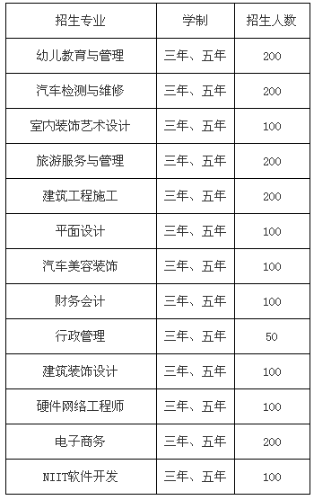 成都指南针职业技术学校招生、招生专业有哪些