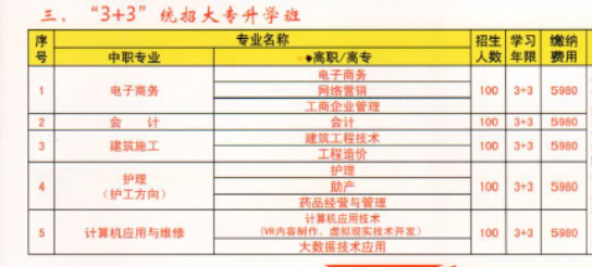 中国铝业贵州高级技工学校招生计划