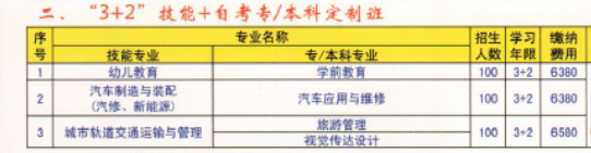中国铝业贵州高级技工学校招生计划