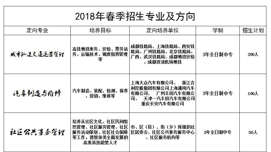 德阳应用技术职业学校、学校招生计划