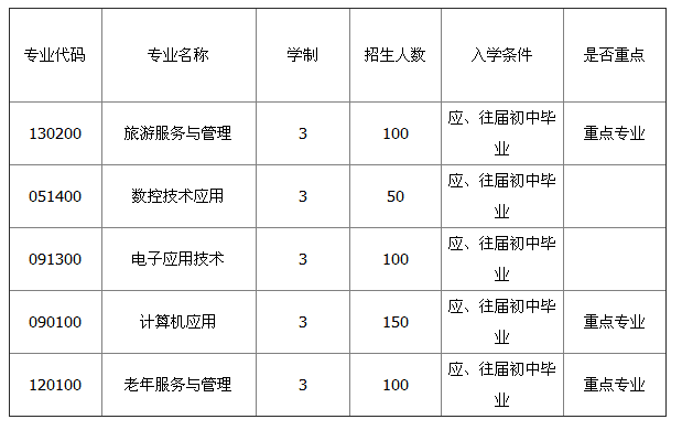 成都青华职业学校招生、招生专业有哪些