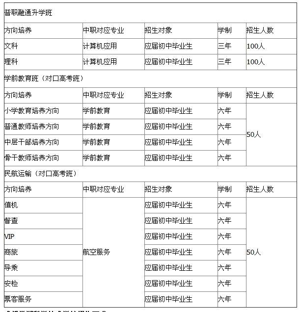 成都棠湖科学技术学校、学校招生计划