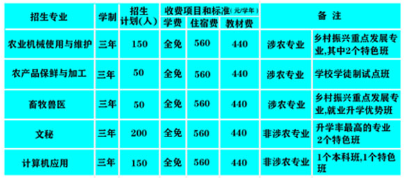 合江县先市职业高级中学校、学校招生计划