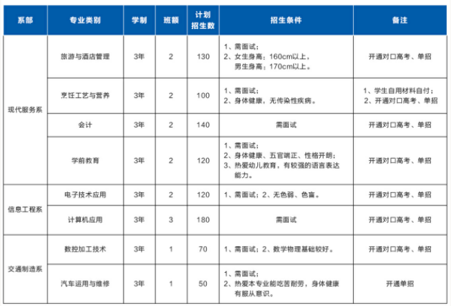 四川省成都市中和职业中学、学校招生计划