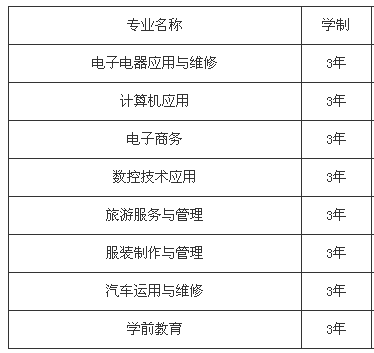 古蔺县职业高级中学校招生、招生专业有哪些