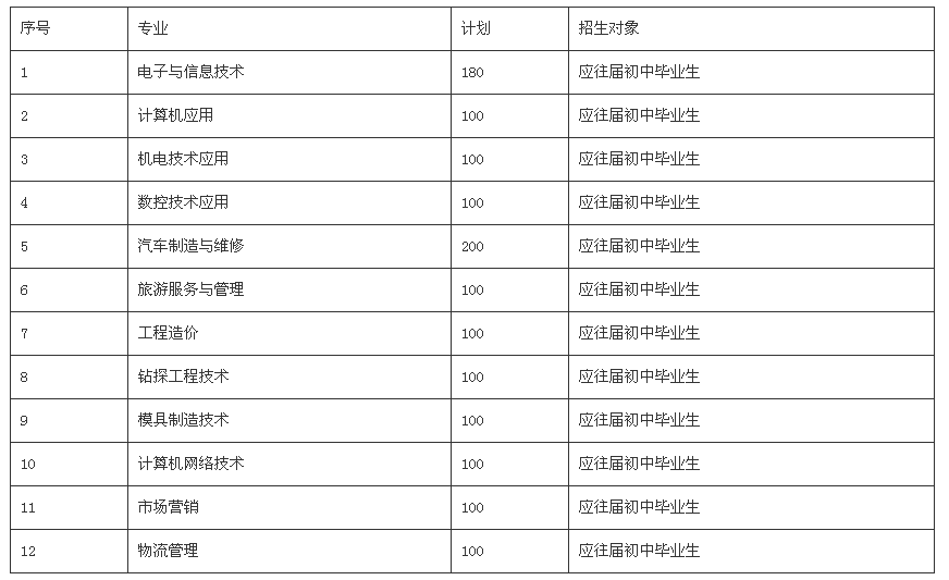 核工业成都机电学校、学校招生计划