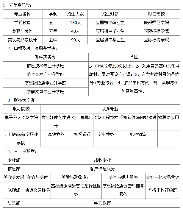 成都市现代职业技术学校招生、招生专业有哪些