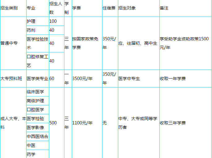 邢台市冀南医学中等专业学校