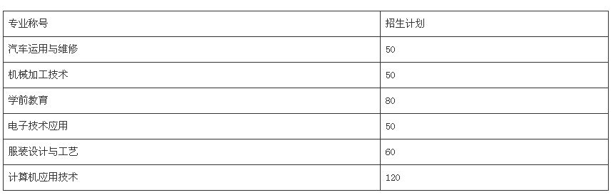 四川省蓬溪县中等职业技术学校、学校招生计划