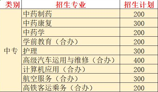 贵州中医药职业学校招生专业