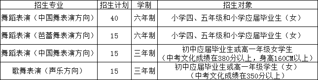 江西省中山舞蹈学校