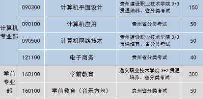 遵义市职业技术学校部分招生专业