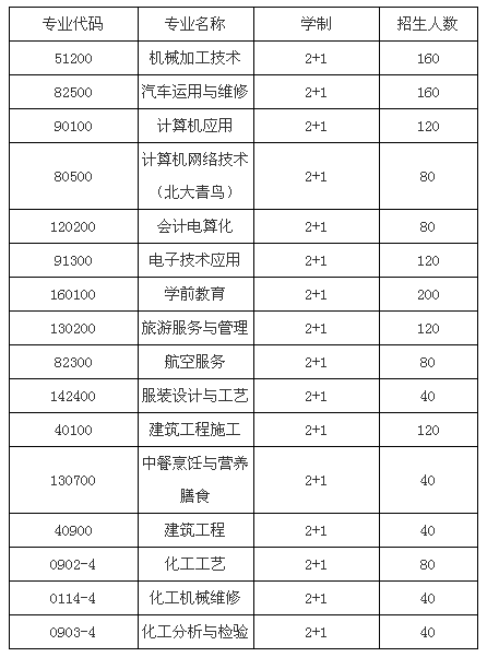 富顺职业技术学校、学校招生计划