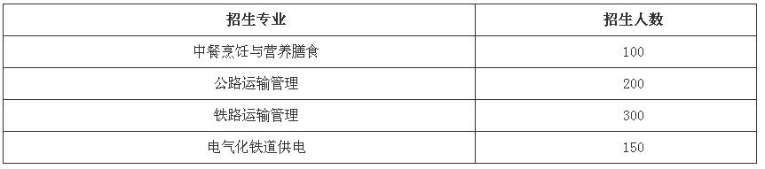 南充交通职业学校招生、招生专业有哪些
