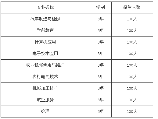 仁寿新科中等职业技术学校招生、招生专业有哪些