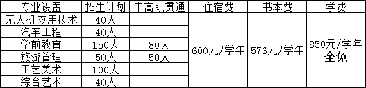 上饶市职业中学招生计划