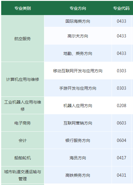 株洲南方航空高级技工学校招生专业