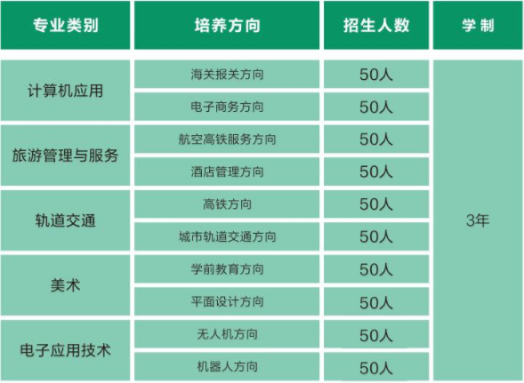 邵阳铁航中等职业学校招生专业
