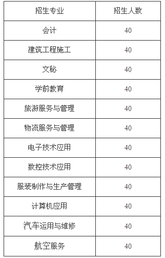 四川省宜宾市南溪职业技术学校、学校招生计划