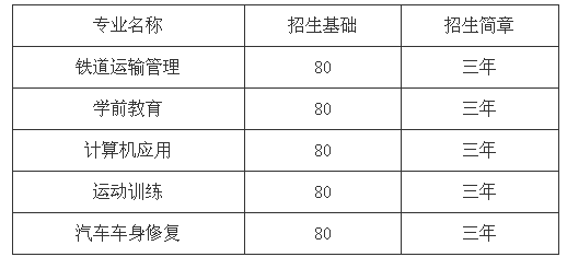达州萼山职业技术学校、学校招生计划