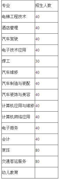 四川自贡市高级技工学校、学校招生计划