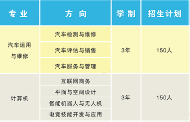 湖南省交通科技职业中等专业学校招生计划、