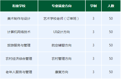 湘潭财经职业技术学校招生专业