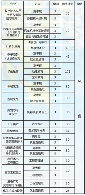 四川省绵阳职业技术学校招生、招生专业有哪些