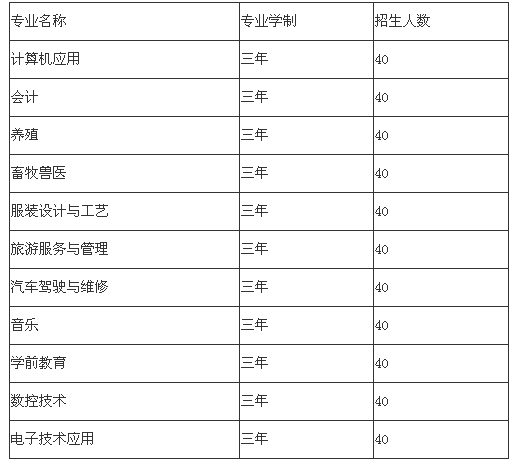 宜宾县柳嘉职业技术学校招生、招生专业有哪些