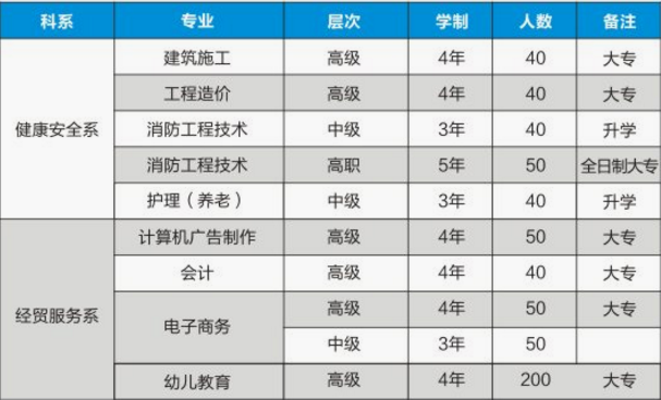 重庆市科能高级技工学校招生计划、招生分数