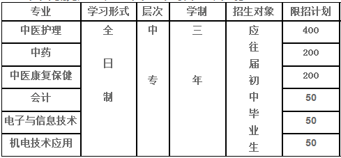 益阳市卫生职业中等专业学校、招生计划